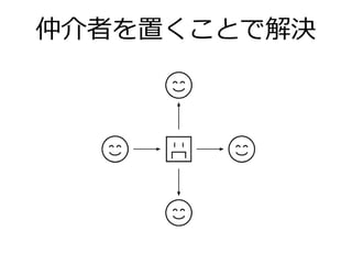 仲介者を置くことで解決
 