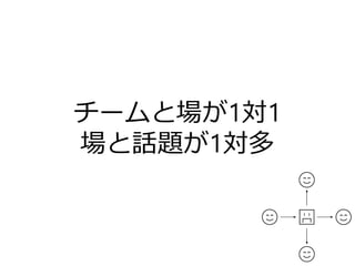 チームと場が1対1
場と話題が1対多
 