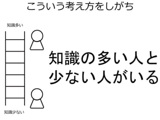 こういう考え方をしがち
知識の多い人と
少ない人がいる
知識多い
知識少ない
 