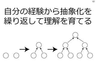 自分の経験から抽象化を
繰り返して理解を育てる
61
 