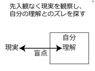 79
先入観なく現実を観察し、
自分の理解とのズレを探す
 