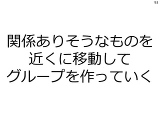 関係ありそうなものを
近くに移動して
グループを作っていく
93
 