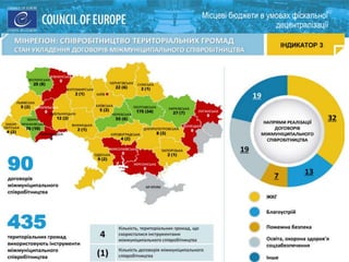 Місцеві бюджети в умовах фіскальної
децентралізації
 