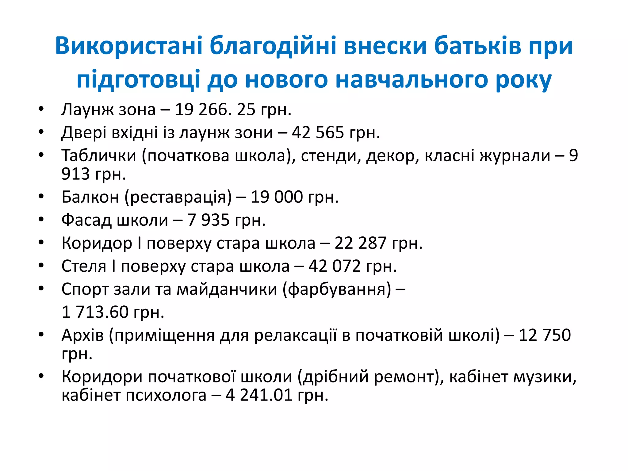 Використані благодійні внески батьків при
підготовці до нового навчального року
• Лаунж зона – 19 266. 25 грн.
• Двері вхідні із лаунж зони – 42 565 грн.
• Таблички (початкова школа), стенди, декор, класні журнали – 9
913 грн.
• Балкон (реставрація) – 19 000 грн.
• Фасад школи – 7 935 грн.
• Коридор І поверху стара школа – 22 287 грн.
• Стеля І поверху стара школа – 42 072 грн.
• Спорт зали та майданчики (фарбування) –
1 713.60 грн.
• Архів (приміщення для релаксації в початковій школі) – 12 750
грн.
• Коридори початкової школи (дрібний ремонт), кабінет музики,
кабінет психолога – 4 241.01 грн.
 