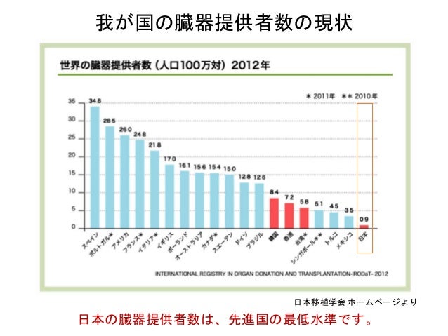臓器移植に必要な臓器の確保に関する政策提言