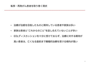 10
転移・再発がん患者を取り巻く現状
• 治療が治癒を目指したものと期待している患者や家族は多い
• 家族は患者と“これからのこと”を話し合えていないことが多い
• EOLディスカッションを十分に受けておらず、亡くなる直前まで積極的治療
を受ける傾向が高い
 