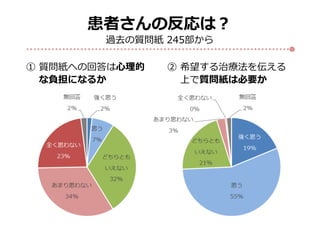 患者さんの反応は？
過去の質問紙 245部から
② 希望する治療法を伝える
上で質問紙は必要か
① 質問紙への回答は心理的
な負担になるか
 