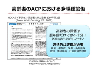 高齢者のACPにおける多職種協働
NCCNガイドライン 高齢者のがん治療 2007年第2版
(Senior Adult Oncology V.2. 2007)
日本乳がん情報ネットワーク
http://www.jccnb.net/guideline/
高齢者の評価は
暦年齢だけでは不十分！
医療の過不足が生じやすい
包括的な評価が必要
機能・併存症・栄養・多剤投与
認知・情緒評価・社会経済的問題
 