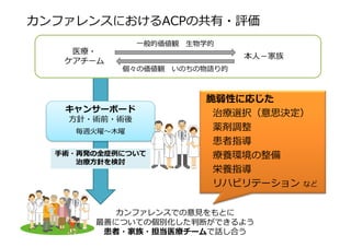 キャンサーボード
方針・術前・術後
毎週火曜～木曜
カンファレンスでの意見をもとに
最善についての個別化した判断ができるよう
患者・家族・担当医療チームで話し合う
手術・再発の全症例について
治療方針を検討
カンファレンスにおけるACPの共有・評価
医療・
ケアチーム
本人－家族
一般的価値観 生物学的
個々の価値観 いのちの物語り的
脆弱性に応じた
治療選択（意思決定）
薬剤調整
患者指導
療養環境の整備
栄養指導
リハビリテーション など
 