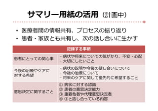 サマリー用紙の活用（計画中）
• 医療者間の情報共有、プロセスの振り返り
• 患者・家族とも共有し、次の話し合いに生かす
記録する事柄
患者にとっての関心事
・病状や将来についての気がかり、不安・心配
・大切にしたいこと
今後の治療やケアに
対する希望
・病状の説明や今後の話し合いについて
・今後の治療について
・将来のケアに関して優先的に希望すること
意思決定に関すること
① 病状に対する認識
② 患者の意思決定能力
③ 重要他者や代理意思決定者
④ ③と話し合っている内容
 