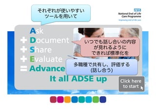 それぞれが使いやすいツー
ルを用いて
多職種で共有し、評価する
(話し合う)
いつでも話し合いの内容が
見れるように
できれば標準化を
 