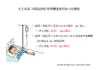 – ACP・EOLディスカッションあり vs. なし
• オッズ比 : 0.41 (p<.001)
– ACP・EOLディスカッション〜亡くなるまでの期間
3ヶ月以上 vs. 30日以内
• オッズ比 : 0.74 (p<.001)
亡くなる 14日以内に化学療法を行なった割合
Jennifer W. Mack et al., J Clin Oncol. 2012
 