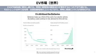 蓄電池業界最新トレンドレポート 17