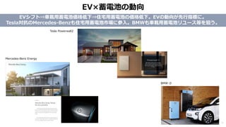 蓄電池業界最新トレンドレポート 17