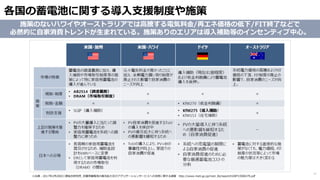 蓄電池業界最新トレンドレポート 17 蓄電池業界最新トレンドレポート 17