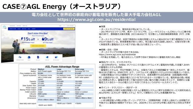 蓄電池業界最新トレンドレポート 17 蓄電池業界最新トレンドレポート 17