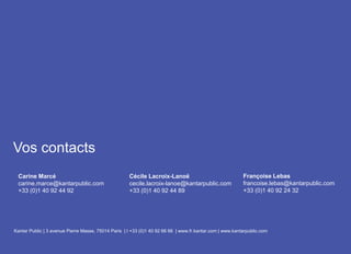 Vos contacts
Carine Marcé
carine.marce@kantarpublic.com
+33 (0)1 40 92 44 92
Kantar Public | 3 avenue Pierre Masse, 75014 Paris | t +33 (0)1 40 92 66 66 | www.fr.kantar.com | www.kantarpublic.com
Cécile Lacroix-Lanoë
cecile.lacroix-lanoe@kantarpublic.com
+33 (0)1 40 92 44 89
Françoise Lebas
francoise.lebas@kantarpublic.com
+33 (0)1 40 92 24 32
 