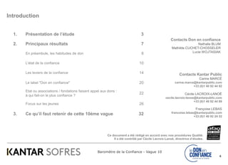 Baromètre de la Confiance - Vague 10
Introduction
4
Ce document a été rédigé en accord avec nos procédures Qualité.
Il a été contrôlé par Cécile Lacroix-Lanoë, directrice d’études.
Contacts Kantar Public
Carine MARCÉ
carine.marce@kantarpublic.com
+33 (0)1 40 92 44 92
Cécile LACROIX-LANOË
cecile.lacroix-lanoe@kantarpublic.com
+33 (0)1 40 92 44 89
Françoise LEBAS
francoise.lebas@kantarpublic.com
+33 (0)1 40 92 24 32
1. Présentation de l’étude 3
2. Principaux résultats 7
En préambule, les habitudes de don 8
L’état de la confiance 10
Les leviers de la confiance 14
Le label "Don en confiance" 20
Etat ou associations / fondations faisant appel aux dons :
à qui fait-on le plus confiance ?
22
Focus sur les jeunes 26
3. Ce qu’il faut retenir de cette 10ème vague 32
Contacts Don en confiance
Nathalie BLUM
Mathilde CUCHET-CHOSSELER
Lucie WOJTASIAK
 