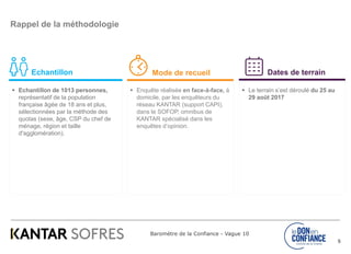 Baromètre de la Confiance - Vague 10
5
 Echantillon de 1013 personnes,
représentatif de la population
française âgée de 18 ans et plus,
sélectionnées par la méthode des
quotas (sexe, âge, CSP du chef de
ménage, région et taille
d'agglomération).
Echantillon
 Enquête réalisée en face-à-face, à
domicile, par les enquêteurs du
réseau KANTAR (support CAPI),
dans le SOFOP, omnibus de
KANTAR spécialisé dans les
enquêtes d’opinion.
Mode de recueil
 Le terrain s’est déroulé du 25 au
29 août 2017
Dates de terrain
Rappel de la méthodologie
 