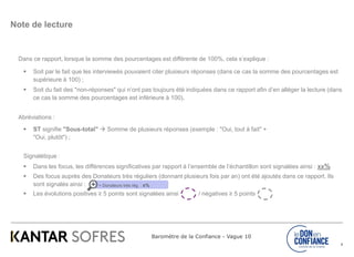 Baromètre de la Confiance - Vague 10
6
Dans ce rapport, lorsque la somme des pourcentages est différente de 100%, cela s’explique :
 Soit par le fait que les interviewés pouvaient citer plusieurs réponses (dans ce cas la somme des pourcentages est
supérieure à 100) ;
 Soit du fait des "non-réponses" qui n’ont pas toujours été indiquées dans ce rapport afin d’en alléger la lecture (dans
ce cas la somme des pourcentages est inférieure à 100).
Abréviations :
 ST signifie "Sous-total"  Somme de plusieurs réponses (exemple : "Oui, tout à fait" +
"Oui, plutôt") ;
Signalétique :
 Dans les focus, les différences significatives par rapport à l’ensemble de l’échantillon sont signalées ainsi : xx%
 Des focus auprès des Donateurs très réguliers (donnant plusieurs fois par an) ont été ajoutés dans ce rapport. Ils
sont signalés ainsi :
 Les évolutions positives ≥ 5 points sont signalées ainsi / négatives ≥ 5 points
+ Donateurs très rég. : x%
Note de lecture
 