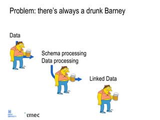 Problem: there’s always a drunk Barney
Data
Schema processing
Data processing
Linked Data
 
