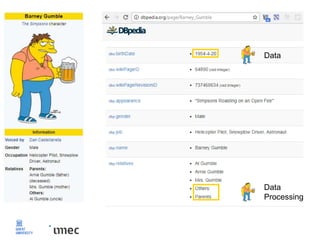 Data
Data
Processing
 
