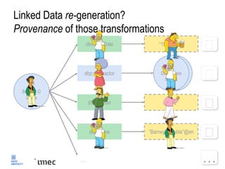 dbr:
Hawaii
dbr:
Barney_G
umble
dbo:birthDate
dbp:voiceactor
dbp:gender
dbp:name
“1954-4-20"
dbr:
Dan_Caste
llaneta
“Male”
“Barney Gumble”@en
… …
Linked Data re-generation?
Provenance of those transformations
 