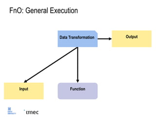 FnO: General Execution
Function
Data Transformation Output
Input
 