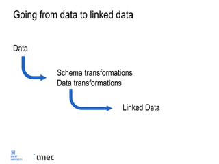Going from data to linked data
Data
Schema transformations
Data transformations
Linked Data
 
