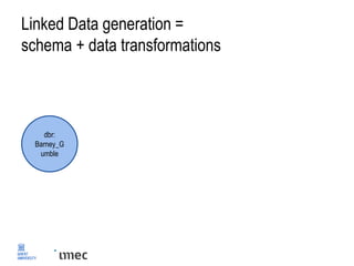 Linked Data generation =
schema + data transformations
dbr:
Barney_G
umble
 