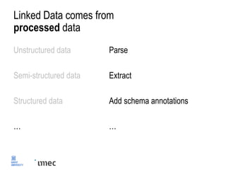 Going from data to linked data
Data
Schema transformations
Data transformations
Linked Data
 