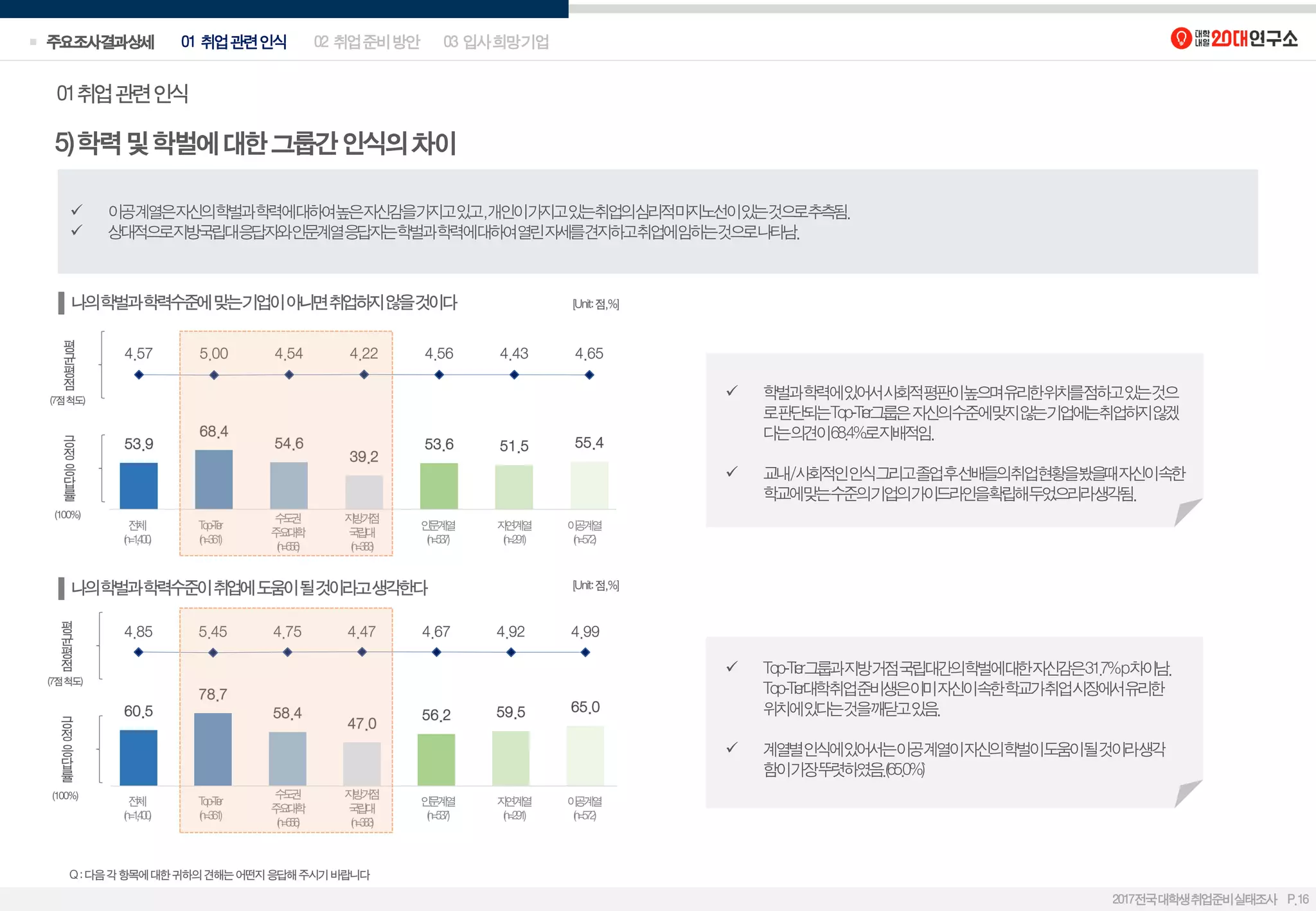 0.00
50.00
100.00
150.00
0.00
50.00
100.00
150.00