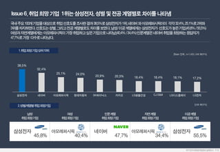 38.5%
32.4%
25.1% 24.0%
20.9% 20.3% 18.4% 18.4% 18.1% 17.2%
 