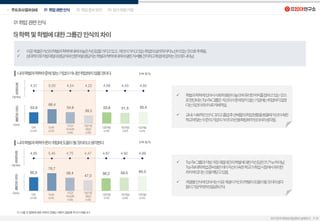 0.00
50.00
100.00
150.00
0.00
50.00
100.00
150.00
 