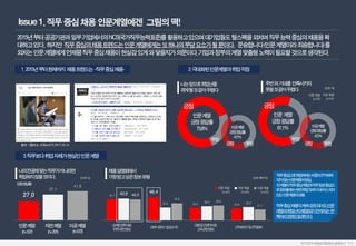 42.1
46.4
25.0 23.8
43.6
25.8
28.5 26.8
42.0
34.6
29.9
21.7
 