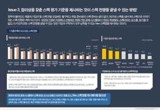 19.6
16.2 14.7 14.5
10.3 9.5 9.2
6.0
 