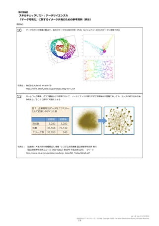 【添付別紙】
項目NO
データの持つ分散量の観点で、⾼次のデータを主成分分析（PCA）などにより1〜3次元のデータに変換できる
引用元： 株式会社ALBERT WEBサイト
http://www.albert2005.co.jp/analyst_blog/?p=1214
ネットワーク構造、グラフ構造などの表現において、ノードとエッジが増えすぎて特徴抽出が困難であっても、データの絞り込みや抽
象度を上げることで適切に可視化できる
引用元： （出版物）⼤学共同利用機関法⼈ 情報・システム研究機構 国⽴情報学研究所 発⾏
「国⽴情報学研究所ニュース［NII Today］第66号 平成26年12⽉」 6ページ
http://www.nii.ac.jp/userdata/results/pr_data/NII_Today/66/all.pdf
 スキルチェックリスト：データサイエンス⼒
 「データ可視化」に関するイメージ共有のための参考資料（例⽰）
10
13
1/8
ver 1.00 (as of 11/13/2015)
一般社団法人データサイエンティスト協会 Copyright © 2015 The Japan DataScientist Society. All Rights Reserved.
 