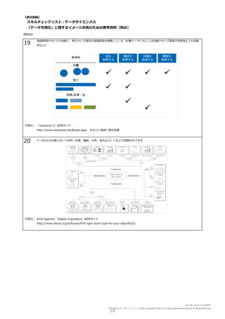 【添付別紙】
項目NO
 スキルチェックリスト：データサイエンス⼒
 「データ可視化」に関するイメージ共有のための参考資料（例⽰）
強調表現がもたらす効果と、明らかに不適切な強調表現を理解している（計量データに対しては位置やサイズ表現が⾊表現よりも効果
的など）
引用元： 「solutions-2」WEBサイト
http://www.solutions2.be/Books.aspx をもとに独自に修正加筆
1〜3次元の⽐較において目的（⽐較、構成、分布、変化など）に応じた図表化ができる
引用元： Amit Agarwal 「Digital Inspiration」WEBサイト
http://www.labnol.org/software/find-right-chart-type-for-your-data/6523/
19
20
2/8
ver 1.00 (as of 11/13/2015)
一般社団法人データサイエンティスト協会 Copyright © 2015 The Japan DataScientist Society. All Rights Reserved.
 