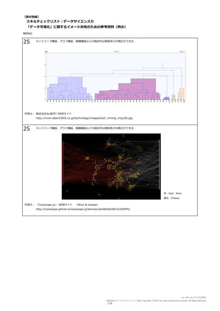 【添付別紙】
項目NO
 スキルチェックリスト：データサイエンス⼒
 「データ可視化」に関するイメージ共有のための参考資料（例⽰）
ネットワーク構造、グラフ構造、階層構造などの統計的な関係性の可視化ができる
引用元： 株式会社ALBERT WEBサイト
http://www.albert2005.co.jp/technology/images/tech_mining_img106.jpg
ネットワーク構造、グラフ構造、階層構造などの統計的な関係性の可視化ができる
引用元： 「Cytoscape.js」 WEBサイト （Wine & cheese）
http://cytoscape.github.io/cytoscape.js/demos/cde4db55e581d10405f5/
25
25
赤・白点：Wine
⻩点：Cheese
4/8
ver 1.00 (as of 11/13/2015)
一般社団法人データサイエンティスト協会 Copyright © 2015 The Japan DataScientist Society. All Rights Reserved.
 