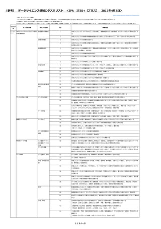 （参考） データサイエンス領域のタスクリスト ＜IPA ITSS+（プラス） 2017年4⽉7⽇＞
https://www.ipa.go.jp/jinzai/itss/itssplus.html
タスク大分
類
タスク中分類 タスク小分類 No 評価項目
データサイ
エンス
分析プロジェクトの⽴ち上げと組み込
み後の業務設計
前提条件の明確化 1 分析プロジェクト（データサイエンスを活⽤し、課題解決を⾏う⼀連の取組）のステークホルダーを明らかにす
る
2 分析プロジェクトの背景や問題意識を踏まえて目的とゴールを明らかにし、ステークホルダー間で共有する
目標の明確化 3 分析プロジェクトの目標を設定する
4 分析プロジェクトの目標と評価⽅法を具体化し、定量的な成功基準を設定するとともに、成功基準の判定時期・
判定者を決定する
推進体制設計 5 分析プロジェクトの難易度に応じ、実施体制と役割分担を、メンバーの個々のデータ分析スキル、チームの総合
的なバランスを考慮し、決定する
6 分析プロジェクトの実施計画を作成する
7 分析プロジェクトに必要なコストと分析プロジェクトの実施によって得られる利益（コスト削減効果を含む）を
算出する
8 分析プロジェクトの実現性について評価・検討する
計画の承認 9 分析プロジェクトの実施計画について、ステークホルダーに説明し、必要に応じて調整を⾏って合意を形成する
10 分析プロジェクトの実施計画について、ステークホルダーの承認を得る
環境整備 11 分析プロジェクトに必要なハードウェア環境を設計・整備する
12 分析プロジェクトに必要な通信環境を設計・整備する
13 分析プロジェクトに必要なソフトウェア環境を設計・整備する
14 不必要な情報の漏れがないように暗号化を⾏い、防御態勢を解析開始前に整える
15 データ分析結果を利⽤・適⽤する対象業務のプロセス等を把握/設計する
16 取扱データ別にデータの利活⽤及び開⽰のガイドラインと管理・アクセス⽅法をステークホルダー間で設定する
17 対象業務の運⽤体制や運⽤⽅法を決定する
18 対象業務の目的や目標を確認し、モニタリング⽅針・⽅法やモニタリング時のKPIを決定する
データの作成と収集 データ分析設計 19 データの収集⽅法、加⼯⽅法、分割・統合、蓄積・保存⽅法等の処理プロセスを決定する
20 対象業務に必要となるデータの種類と対象業務の目的に合ったデータ分析手法及びモデル要件（安定性・頑健
性、監査性、保守性など）を検討する
21 モデルの構築手法、評価手法（予測性能、判別性能、クラスタリング性能など）、検証⽅法（クロスバリデー
ションや、リサンプリングなどによる検証のためのデータ分割⽅法）を検討する
データ収集 22 対象業務の目的を踏まえて利⽤・収集可能なデータとその収集⽅法（WEBデータの収集、システムからのデータ
の出⼒・加⼯、外部データの獲得・連携等）を決定する
23 検討したデータが現実的に利⽤・収集可能かどうかを確認・検証し、利⽤するデータを収集する
構造化データ加⼯ データ加⼯ 24 重複や⽋損、外れ値、異常値など、除外または補正するべきデータのクレンジング⽅針を検討し実⾏する
25 分析目的に照らし、必要十分なサンプリングデータを実験計画法などを⽤いて作成する
26 分析目的に照らして、必要な閾値及び分布等を踏まえ、データを加⼯・整形する
（例）データ結合、データ型変換、転置
27 利⽤者向けのデータマート等の要件を把握する
28 利⽤者向けのデータマート等を設計・準備する
29 必要に応じて利⽤者向けのシステムやインタフェースを準備する
解析⽤データ準備 ⼊⼒変数データと
目的変数データの
作成
30 目的変数、及びその必要性（教師なし学習など）を定義し、目的変数データと説明変数の元となる⼊⼒データを
作成する（目的変数については、変数の内容だけではなく時点や期間も考慮する）
データの準備 31 モデルを構築するために十分なデータ（学習データ）と評価に必要なデータ（モデルを検証・チューニングする
ための検証データや、最終確認を⾏うためのテストデータなど）に分割するとともに、モデリング手法に応じ必
要なデータの加⼯を⾏う（数値の正規化、データのシャッフルなど）
データ解析 32 データ集計・抽出の設計をする（検索条件・抽出条件・集計関数などを決定する）
33 データ集計・抽出を⾏う
性質・関係性の把
握
34 収集したデータの基礎統計量（平均値、中央値、最頻値、標準偏差、分散など）を確認し、全体のバラツキや傾
向、異常値などを把握する
35 収集したデータを異なるレイヤで集計し、データが本来持つべき意味や活動目的の視点から違和感がないかどう
かを⾒極める
36 収集したデータに対する基本的な分析（クロス集計、可視化など）を実施し、基本的な２変数間の関係性や傾向
を把握する
37 収集した３次元以上の多変量データに対する分析（平⾏座標プロット、ネットワーク分析等）を実施し、多変量
におけるデータ間の関係性や傾向を把握する
38 データ間にどのような関係性（例：因果関係、ボトルネックなど）があるかを事前検討し、検証⽅法（手法例：
主成分分析、因⼦分析など、定義例：距離定義など）を決め、関係性の有無を検証する
検定 39 医薬品開発などにおいて、⺟集団の平均の推定、２群や多群間の平均値の差などの有意差を検定する（ｔ検定、
クラスカル・ウォリス検定など）
40 品質管理などにおいて、サンプリングを⾏い、抽出されたサンプルから不良率などの検定を⾏い、評価する
41 A/Bテストの実施により得られた結果に対し、標本数が少ない場合、検定を⾏い有意差を判断する（カイ⼆乗検定
など）
予測・判別 42 分析目的や選択するモデル手法の観点から、必要となる説明変数データや特徴値を作成する
（手法例：ｐ値による選択、正則化による除外・抑制、機械学習による⾃動作成など）
43 （数値予測）売上予測、価格予測、発⽣確率予測など数値の予測モデルを構築する
（手法例：重回帰分析、ロジスティック回帰、ニューラルネットワークなど）
44 （２値の判別・予測）与信可否判断や迷惑メール判別、顧客離脱など、⼆つの状態に対する判別・予測モデルを
構築する
（手法例：ロジスティック回帰、サポートベクターマシン（SVM）など）
＜IPA ホームページより抜粋＞
「データサイエンス領域」は、企業等の業務において⼤量データを分析し、その分析結果を活⽤するための⼀連のタスクとそのために習得しておくべきスキルを取りまとめました。
この領域は、IPAがこれまで公開してきたITSSには含まれていない新規の領域です。
タスクは、IPAと「⼀般社団法⼈データサイエンティスト協会 スキル委員会（委員⻑：安宅和⼈ ヤフー株式会社 CSO）」の協業で策定しました。スキルは同協会が公開している“スキルチェックリスト”を活⽤します。
組み込み後の業務
設計
データ利⽤環境の
構築
データ集計、抽出
1 / 3 ページ
 