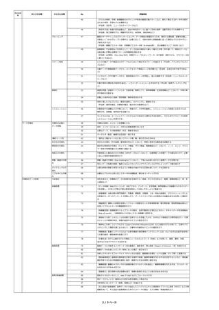 タスク大分
類
タスク中分類 タスク小分類 No 評価項目
45 （クラスの判別・予測）新規顧客のセグメントや将来の顧客⾏動パターンなど、新たに発⽣するデータを分類す
るための判別・予測モデルを構築する
（手法例：決定⽊、ニューラルネットワークなど）
46 （時系列予測）株価や景気変動など、過去の時系列データに基づく将来の推移・変動予測モデルを構築する
（手法例：⾃⼰回帰モデル、移動平均モデル、ARIMA、SARIMAなど）
グルーピング 47 顧客のターゲティング/セグメンテーションや、データ傾向の把握を⾏うため、着目する類似度、距離を定義し、
対象をいくつかのグループに分類する（必要に応じて、分析の目的と評価指標に従って適切なクラスタやグルー
プ数を決定する）
（手法例：階層クラスター分析、非階層クラスター分析（k-means等）、⾃⼰組織化マップ（SOM）など）
48 故障検知、不正検知などを目的として、データ全体の傾向から著しく離れた対象（外れ値）や、既知のデータと
は振る舞いが異なる異常パターンを早期検知/検出する
（手法例：k近傍法、One-class SVM、反復⼦ニューラルネットワーク、及び検定、統計モデル、クラスター分析
に基づく手法など）
パターン発⾒ 49 ヒトの⾏動データや製品のログデータなどにおいて頻出するパターンを抽出する（手法例：アプリオリアルゴリ
ズムなど）
50 ⾏動データや意識調査データから、コンテキストや意図/ニーズを把握する（手法例：主成分分析や因⼦分析な
ど）
51 バイタルデータや⾏動データから、個体特有のパターンを学習し、個⼈を識別する（手法例：ニューラルネット
ワークなど）
52 ⾏動や嗜好の類似性/共起性を抽出し、レコメンデーションルールを作成する（手法例：協調フィルタリングな
ど）
最適化 53 最適化問題（⾦融ポートフォリオ、⽣産計画、勤務シフト、貨物積載量、広告配信量など）において、対象の条
件や制約を定義する
54 定義した条件を元に変数、目的関数、制約を定式化する
55 目的に適したアルゴリズム・解法を選択し、モデリングし、最適化する
（手法例：線形計画法、非線形計画法、組み合わせ最適化など）
シミュレーション 56 企業収益や交通量などの予測において、現実のデータ分布を観察し、シミュレーションの前提となるモデル式、
確率分布、初期値、境界条件を定義する
57 モンテカルロ法、エージェントベースモデルなどの技法から適切な手法を選択し、モデル式やパラメータを設定
しシミュレーションを実⾏する
データ可視化 58 可視化の目的、メッセージを明確にする
59 目的・メッセージに沿った、分析の比較軸候補を洗い出す
60 必要なデータ、その取得項目・形式・精度を決める
61 データ⼊手・転送・蓄積⽅法を設計・実⾏する
2軸チャート化 62 ⼀般的な２軸チャート化においてチャート種、軸、値のきざみを決める
多次元の可視化 63 多次元の可視化（平⾏座標、散布図⾏列など）において、同時に表現する属性数を調整する
関係性の可視化 64 統計的な関係性の可視化（ネットワーク構造、グラフ構造、階層構造など）において、ノード、エッジ、クラス
ター数等を特徴把握できる規模に調整する
地図上の可視化 65 平面地図上に重ね合わせた可視化（GPSデータなど）において、位置情報への各種データを重ね合わせや、必要
に応じた地図の地域分割を⾏う
66 挙動・軌跡の可視化（Eye trackingなど）において、下地となる図に合わせて座標データを定義する
67 ⾒たいデータ粒度の挙動・軌跡となるようサンプリングやアンサンブル平均によってデータ量を減らす
ダイナミックな可
視化
68 必要な時間分解能で表現できるように特異点の抽出や次元圧縮を通じてデータを圧縮する
リアルタイム可視
化
69 必要なリアルタイム性に応じてデータの分割転送、復元をコーディングする
非構造化データ処理 ⽅針検討 70 目的を踏まえ、非構造化データの処理⽅針を検討する（⾔語：ポジネガ分析など、画像：画像認識など、⾳：本
⼈認証など）
⾔語処理 71 （データ収集）Webクローリング、DBアクセス、アンケート、⽂字認識、⾳声認識などの結果からテキストデー
タを収集し、HTMLタグ等の不要な表現を除去して分析しやすいように整備する
72 （辞書構築）当該分野の専門⽤語や、同義語、類義語、対義語、⼈名・地名の辞書を、クラウドソーシングによ
る多数のユーザへのアンケートで収集したり、ブートストラップ法による事例の半⾃動⽣成手法を⽤いて構築す
る
73 （構造解析）構築した辞書を活⽤してパラメータ調整を⾏った形態素解析器、構⽂解析器、固有表現抽出器など
を⽤いてテキストデータの構造解析を⾏う
74 （特徴量変換）低頻度語やストップワードの除去、名詞や動詞の正規化などを⾏い、テキストデータを単語集合
（Bag-of-words）、分散表現などの分析しやすい特徴量に変換する
75 （教師あり分析）⼈手もしくは半⾃動で正解ラベルを収集したのち、SVMなどの教師あり分類学習を⾏い、⽂書
のジャンルや感情の判定、単語の品詞やカテゴリの推定を⾏う
76 （教師なし分析）トピックモデル（Latent Dirichlet Allocation/LDA）などの統計モデルを⽤いて、⽂書をクラ
スタリングして類似⽂書にまとめたり、⽂書中の代表的なトピックの推定を⾏う
77 （情報検索）転置インデックスのような索引構造や潜在意味インデクシング（LSI）のような次元圧縮手法を⽤い
て⽂書の厳密・類似検索を⾼速に⾏う
78 （⽂書⽣成）Nグラム統計モデルや再起ニューラルネットワーク（RNN）などを⽤いて、翻訳、要約、対話、
Q&Aなどの出⼒テキストを⽣成する
画像処理 79 画像データに付随するメタデータ（何の画像か、撮影条件、関⼼領域（Region of Interest ）等）を紐付ける
80 画像データを⽣成したセンサー特性にあった補正・修正を⾏う
81 分析しやすいデータフォーマット（チャンネルの設定、画素値の正規化・レベル変換、サイズ等）に変換する
82 （類似画像推定）画像間の類似度を定義する順序や距離、画像特徴量を与える手法を決定するとともに、類似画
像を列挙するための特徴量を適切に保存・検索する手法も同時に検討する
83 （画像認識）画像のメタデータから認識対象のラベルデータを抽出し、画像特徴量を与える手法、ラベルデータ
を対応付ける手法を決定する
84 （画像復元）復元精度を測る指標を選び、指標を最適化するような復元手法を決定する
⾳声/⾳楽処理 85 ⾳をデジタルデータとして、wav や mp3 などにフォーマットする
86 ⾳データからノイズ、雑⾳などの余計な⾳を識別して除去する
87 分析目的にあったデータ（⾳⾼、⾳量など）を抽出する
88 （本⼈認証や話者識別）⾳声データから抽出したスペクトラムやメル周波数ケプストラム係数（MFCC）などの特
徴量を⽤いて、本⼈認証や話者識別のためのパラメータの推定・モデル構築・精度評価を⾏う
可視化の企画と
データ収集
挙動・軌跡の可視
化
2 / 3 ページ
 