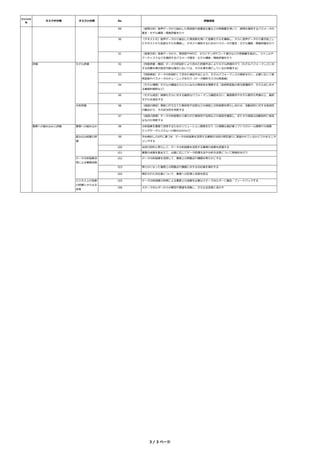 タスク大分
類
タスク中分類 タスク小分類 No 評価項目
89 （感情分析）⾳声データから抽出した周波数や⾳量変化量などの特徴量を⽤いて、感情を識別するパラメータの
推定・モデル構築・精度評価を⾏う
90 （テキスト化）⾳声データから抽出した周波数を⽤いて⾳響モデルを構築し、さらに⾳声データから書き起こし
たテキストから⾔語モデルを構築し、テキスト識別するためのパラメータの推定・モデル構築・精度評価を⾏う
91 （⾳楽分析）⾳楽データから、周波数やMFCC、さらにテンポやコード進⾏などの特徴量を抽出し、ジャンルや
アーティストなどを識別するパラメータ推定・モデル構築・精度評価を⾏う
評価 モデル評価 92 （性能評価・確認）データ分析設計により定めた評価手法によりモデル評価を⾏う（モデルパフォーマンスに対
する目標水準が設定可能な場合においては、その水準を満たしているか評価する）
93 （性能検証）データ分析設計にて定めた検証手法により、モデルパフォーマンスの検証を⾏い、必要に応じて説
明変数やパラメータのチューニングを⾏う（データ解析タスクの再実施）
94 （モデル理解）モデルの構造から⼊⼒と出⼒の関係性を理解する（各説明変数の寄与度確認や、モデル式に対す
る業務的解釈など）
95 （モデル選定）候補モデルに対する最終なパフォーマンス確認を⾏い、業務要件やモデル要件も考慮の上、最終
モデルを選定する
分析評価 96 （仮説の検証）事前に打ち⽴てた関係性や法則などの仮説と分析結果を照らし合わせ、活動目的に対する有効性
の観点から、その妥当性を判断する
97 （仮説の探索）データ分析結果から得られた関係性や法則などの仮説を確認し、またその仮説は活動目的に有効
なものか判断する
業務への組み込みと評価 業務への組み込み 98 分析結果を業務で活⽤するためのソリューション開発を⾏う（⼩規模な表計算ソフトでのツール開発や⼤規模
ビッグデータシステムへの組み込みなど）
組み込み結果の評
価
99 予め検討したKPIに基づき、データ分析結果を活⽤する業務が当初の想定通りに実施されているかどうかをモニタ
リングする
100 当初の目的と照らして、データ分析結果を活⽤する業務の成果を評価する
101 業務の成果を踏まえて、必要に応じてデータ処理⽅法や分析⽅法等について再検討を⾏う
データ分析結果活
⽤による業務改善
102 データ分析結果を活⽤して、業務上の問題点や課題を明らかにする
103 明らかになった業務上の問題点や課題に対する対応策を検討する
104 検討された対応策について、業務への反映と改善を図る
105 データ分析結果の利⽤による業務上の成果を必要なステークホルダーに報告・フィードバックする
106 ステークホルダーからの意⾒や要望を収集し、さらなる改善に活かす
ビジネス上の効果
の把握とさらなる
改善
3 / 3 ページ
 