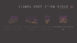 ‫בחשבון‬ ‫לקחת‬ ‫שצריך‬ ‫מגמות‬
‫באמצעות‬ ‫לפיתוח‬ ‫הכנה‬
‫מתקדמים‬ ‫גרפיים‬ ‫כלים‬
‫למערכות‬ ‫אחד‬ ‫קוד‬
‫שונות‬ ‫הפעלה‬
‫מלאכותית‬ ‫אינטליגנציה‬
AI
Cross Platforms
Design
 