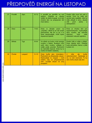 www.akademiestesti.webs.com
PŘEDPOVĚĎ ENERGIÍ NA LISTOPAD
27 Pondělí Zajíc 8-7-2 V pondělí se zaměřte na své
zázemí. Důležité je, abyste
věděli, že dobře funguje. Je to též
vhodný den na propojování lidí
mezi sebou.
Dnešní jídlo musí být syté a
zemité. Chuť by měla být
zemitá nebo nasládlá. Jídlo by
mělo přispět k tomu, abyste
cítili pocit jistoty a
zabezpečení.
28 Úterý Liška 7-8-3 Dnes si dávejte pozor na
„chytráky“. Mohli by se vás snažit
přechytračit. Ale ani vy se o to
dnes nepokoušejte, mohli byste
dopadnout špatně.
Dnes je vhodný den pro
experimentování. Vyzkoušejte
něco nového, ale nebuďte
zklamaní, když vaše
očekávání nebude naplněno.
29 Středa Tygr 6-9-4 Ve středu se budou mísit energie
nového s řádem. Budete-li chtít
začít něco nového, udělejte to
raději podle pravidel. Rozhodně
se nesnažte bojovat. Dnes by to
mohlo mít fatální následky.
Dnešní jídlo si užijte s přáteli.
Dnes nejezte sami. Důležitá
bude atmosféra, kterou u jídla
budete mít.
30 Čtvrtek Leopard 5-1-5 Dnes buďte jako chameleon.
Rozhodně se přizpůsobte situaci.
Nezkoušejte to naopak – nutit
ostatní, aby se přizpůsobovali
vám. Využijte situaci ve svůj
prospěch.
U jídla ale buďte
nekompromisní. Nedávejte si
nic, co vám nechutná. To by
vám mohlo zkazit celý den.
 