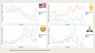 Source: Analysis of sampled Election Day tweets from Nov. 8, 2016. (PRISMOJI)
 