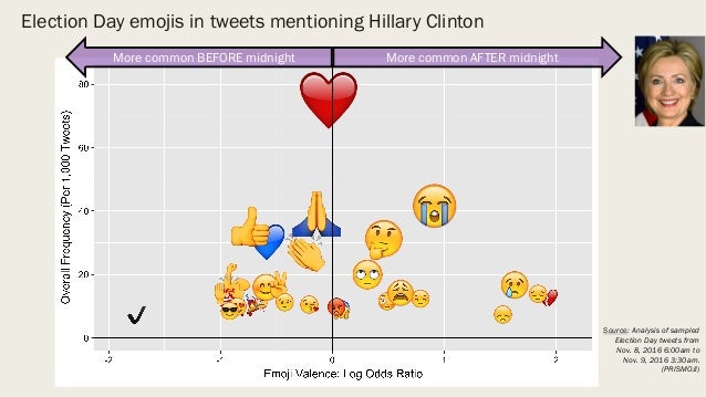 Introduction to Emoji Data Science (Open Data Science Conference, 201…