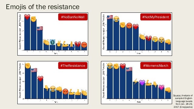 Introduction to Emoji Data Science (Open Data Science Conference, 201…