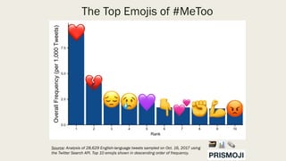 Emoji Data Science & Sentiment Analysis (Newsgeist, 2017) | PPT