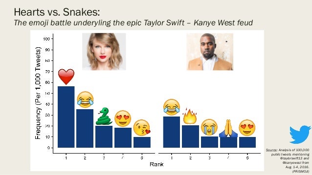 Emoji Data Science & Sentiment Analysis (Newsgeist, 2017)