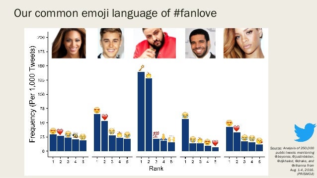 Emoji Data Science & Sentiment Analysis (Newsgeist, 2017)